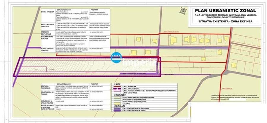 Teren Construcții intravilan de 10000 mp, în Copou