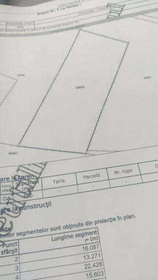 Teren Construcții intravilan de 600 mp, în Odoreu