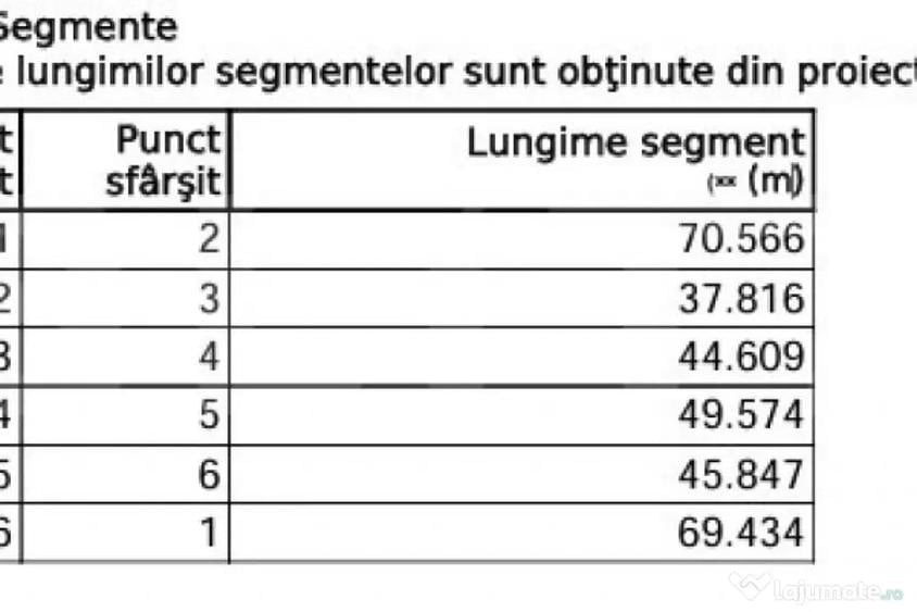 Teren în Gilău