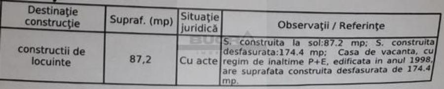 Casă individuală cu 6 camere cu Canalizare în Valea Ierii