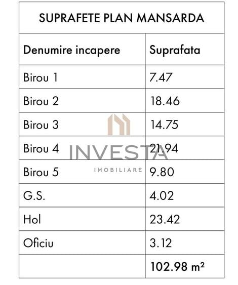 Casă individuală cu 15 camere cu Canalizare în Central