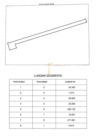 Teren agricol extravilan de 10000 mp, în Valea Lupului