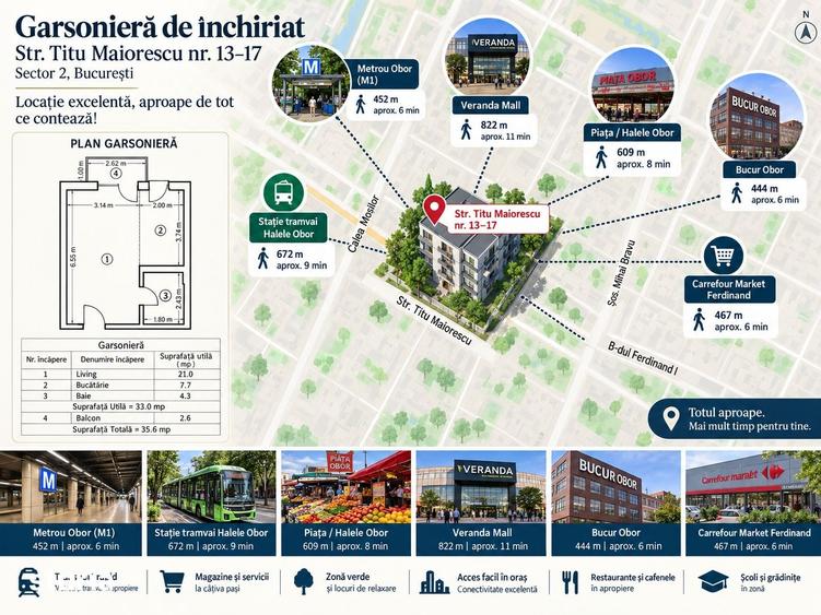 Garsoniera noua Obor | Parcare | Mobilata complet | Etaj 1/3, lift - 4