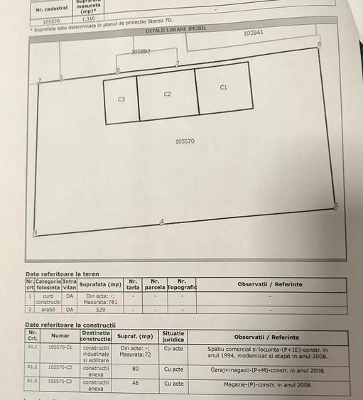 Teren investiție, de 1,310 mp, în Nord