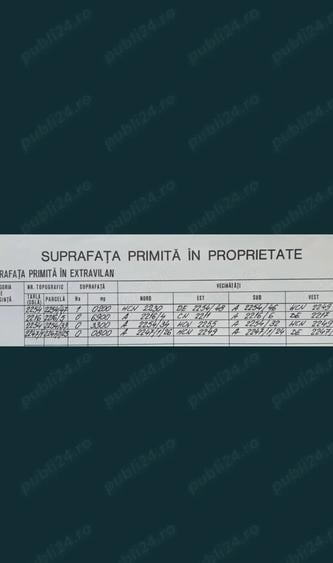 Teren de 21200 mp, în Central