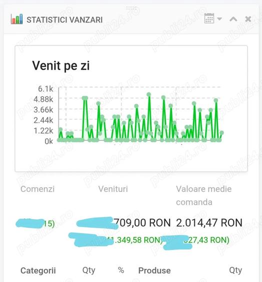 Spațiu comercial, de 2 mp, în Sălăjan