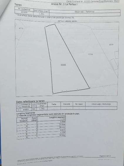 Teren Construcții intravilan de 3151 mp, în Mălini