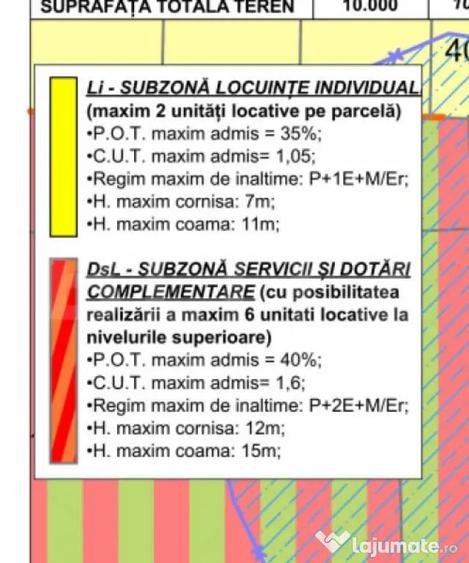 Teren în Sânandrei