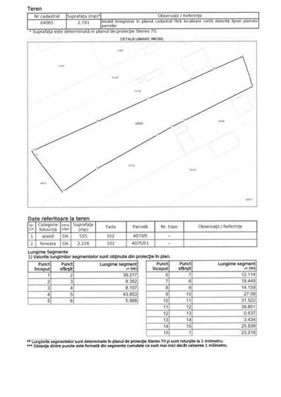 Teren Construcții intravilan de 2781 mp, în Nord