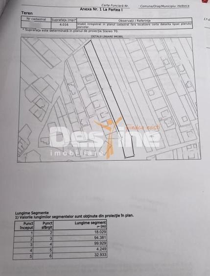 Teren Construcții intravilan de 4016 mp, în Dancu