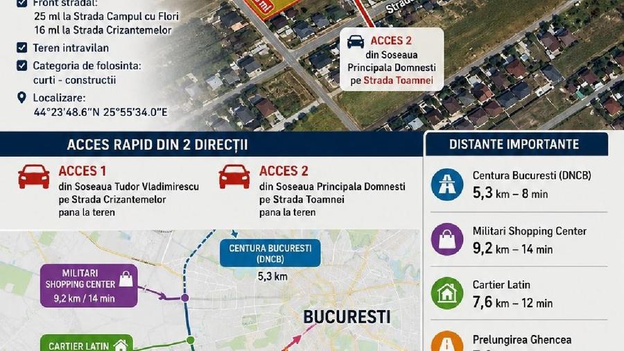 Teren Construcții intravilan de 5200 mp, în Domnești