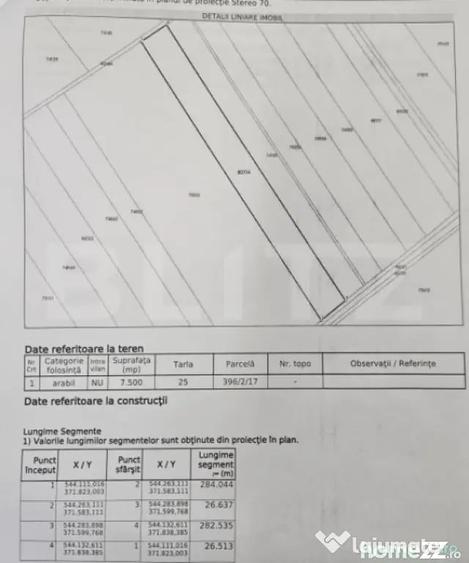 Teren de 7500 mp, în Central