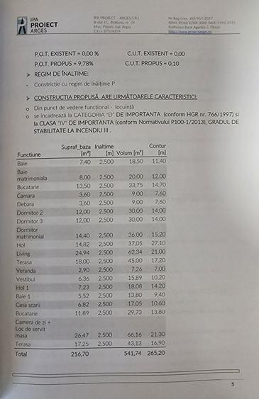 Casă cu 3 camere în Poiana Lacului