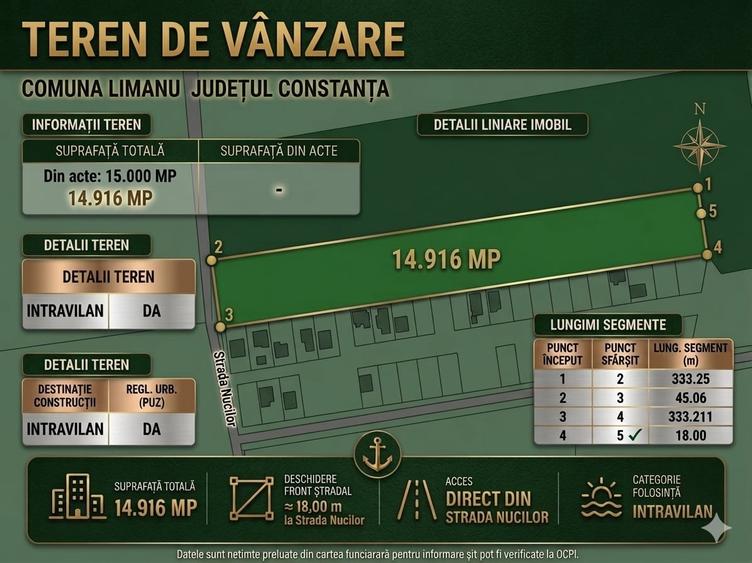 Teren Construcții de 14916 mp, în Vama Veche