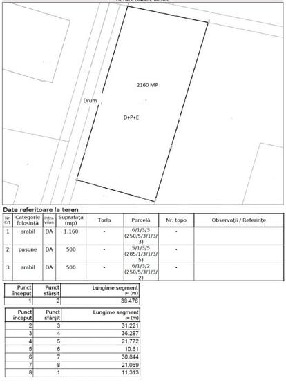 Teren Construcții intravilan de 2160 mp, în Miroslava