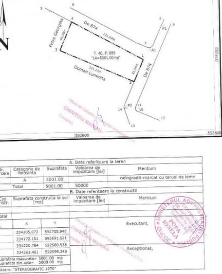 Teren Construcții intravilan de 5000 mp, în Voluntari