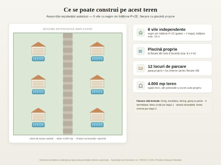 Teren Construcții intravilan de 4000 mp, în Central
