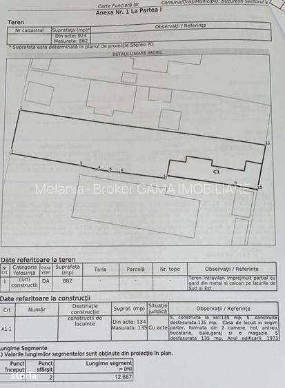 Vanzare teren 882mp Giurgiului-Luica, oportunitate investitie