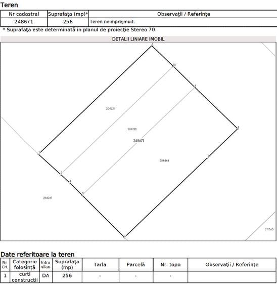 Teren Intravilan 256 mp | Front 14m | Zona Petre Ispirescu - Sublocotenent Popa - 2