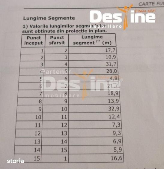Casă cu 2 camere cu Teren 1250 Mp în Miroslava