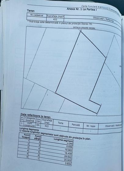Teren Construcții intravilan de 422 mp, în Episcopia Bihorului