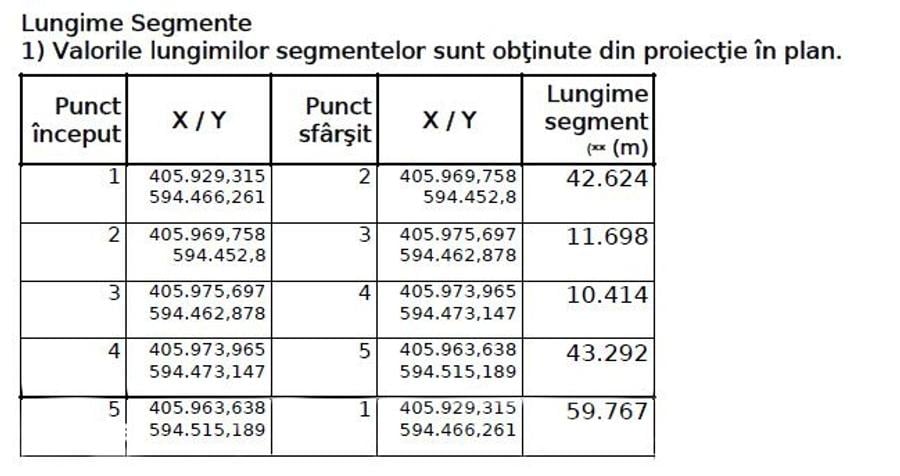 Teren de 1453 mp, în Jucu