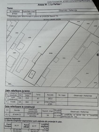 Teren Construcții intravilan de 1055 mp, în Central