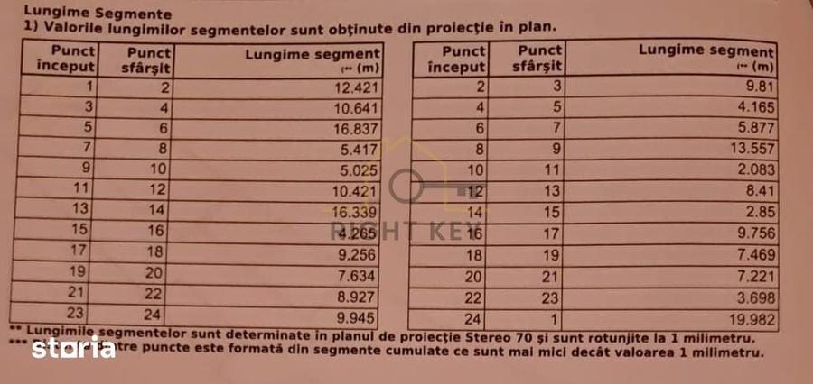 Teren Dragomiresti-Vale, 1571mp, Central, STB, Utilitati! Comision 0% - 5