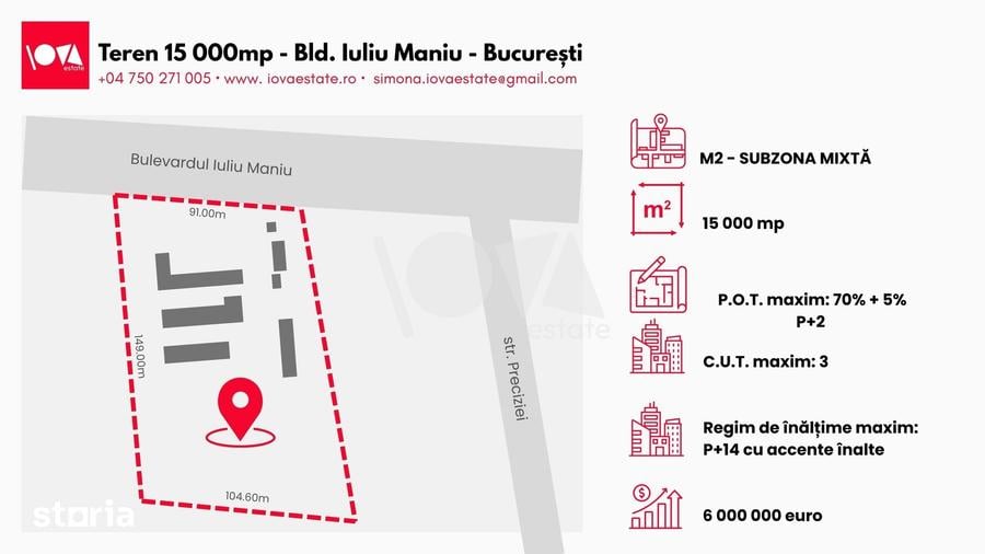 Teren de 15000 mp, în Militari
