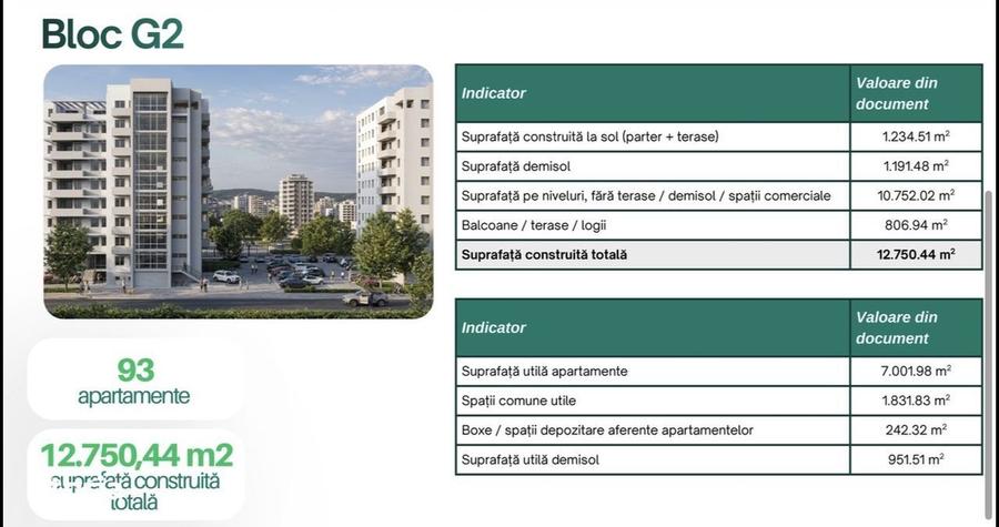 Spațiu comercial, de 12,750 mp, în Ștefăneștii de Jos