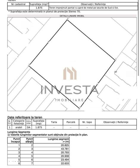 Teren de investitie 1.875 mp, zona Borhanci, Autorizare directa! - 2