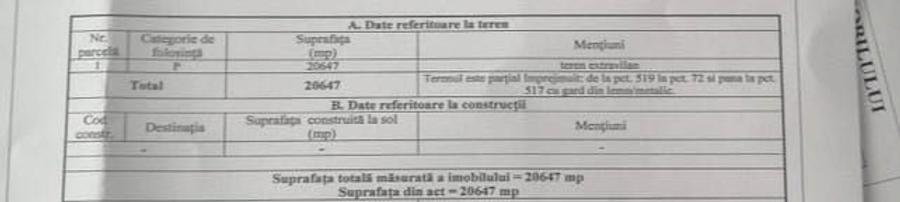 Spațiu comercial, în Breaza