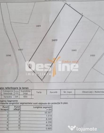 Casă cu 2 camere cu Teren 650 Mp în Ghioșești