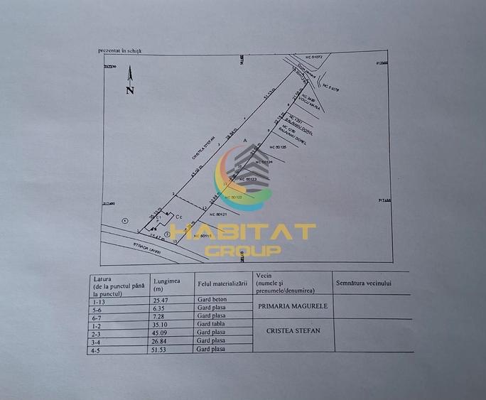 Teren Construcții intravilan de 2880 mp, în Central