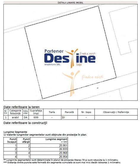Teren Construcții intravilan de 699 mp, în Rediu