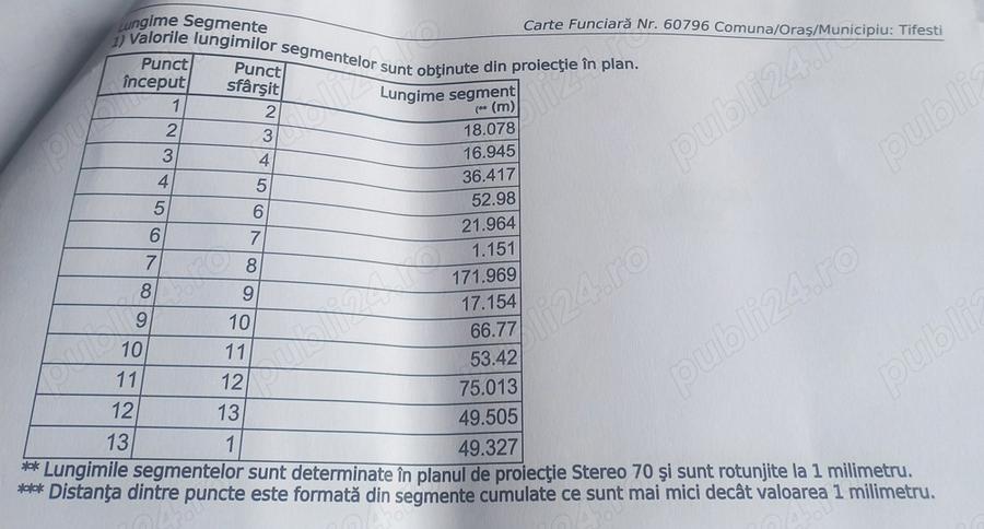 Casă cu 4 camere cu Teren 6000 Mp în Țifești