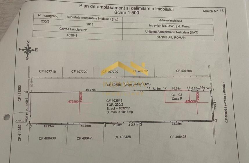 Teren Construcții intravilan de 1032 mp, în Utvin