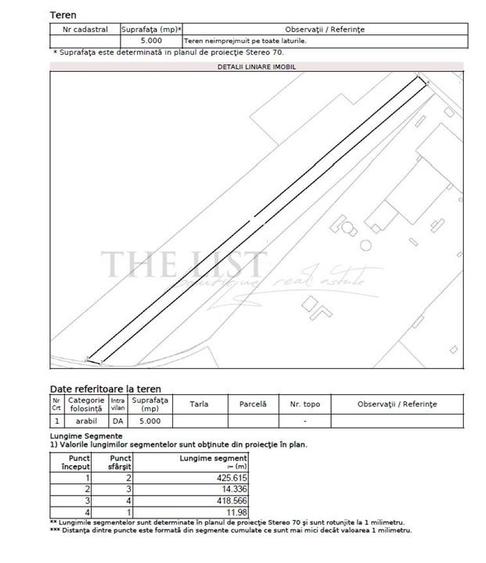 Teren Construcții intravilan de 12250 mp, în Central