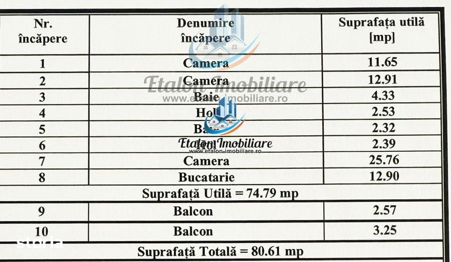 Apartament cu 3 camere semidecomandat în Calea Romanului