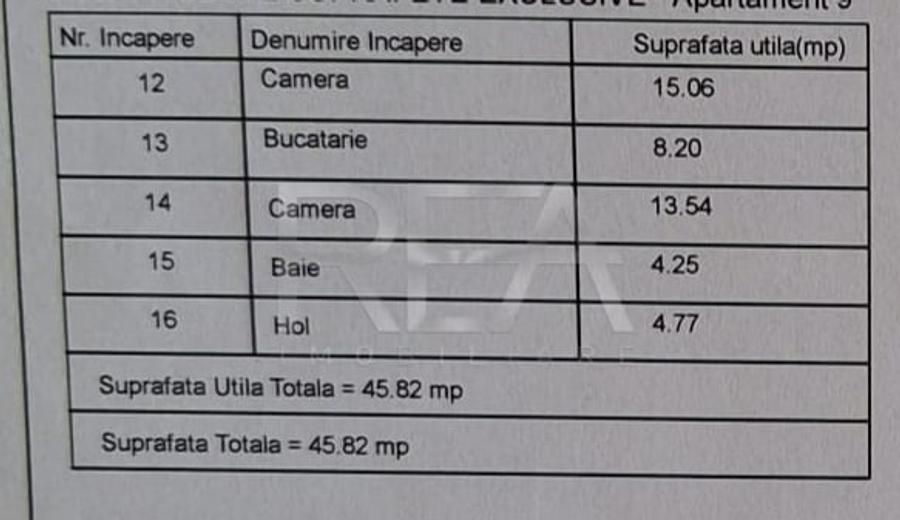 Apartament cu 2 camere decomandat, mobilat în Crângași