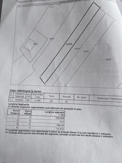 Teren de 2200 mp, în Săndulești