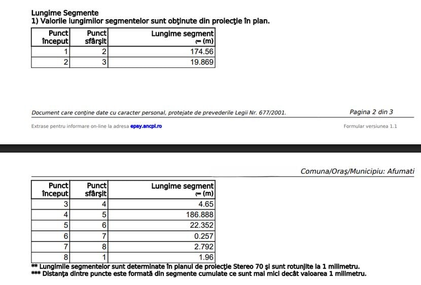 Teren Construcții extravilan de 7569 mp, în Afumați