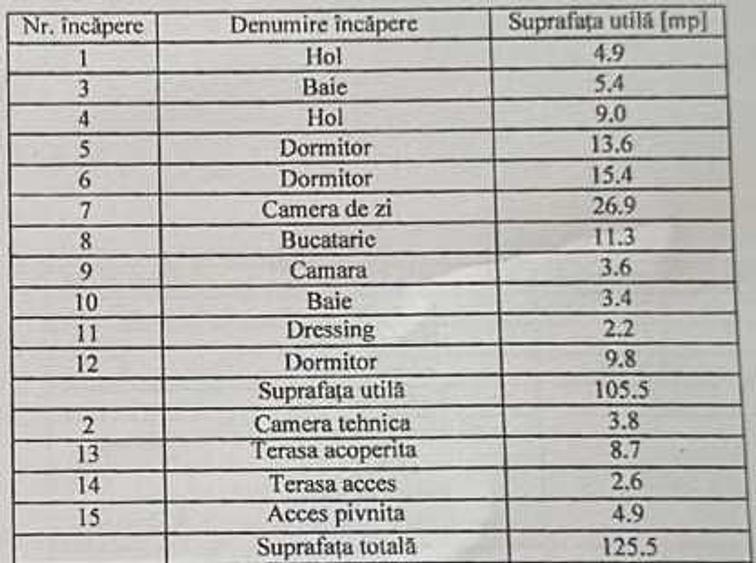 Casă cu 4 camere în Săbăreni