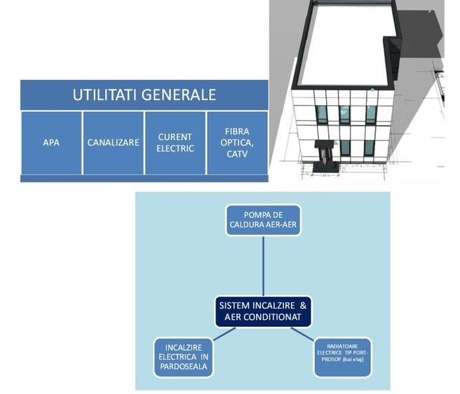Casă individuală cu 4 camere cu Teren 320 Mp în Cornetu