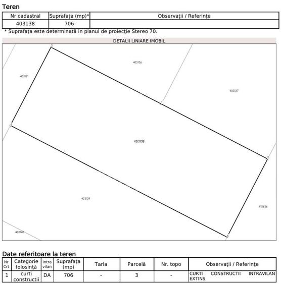 Teren Construcții intravilan de 706 mp, în Moșnița Nouă