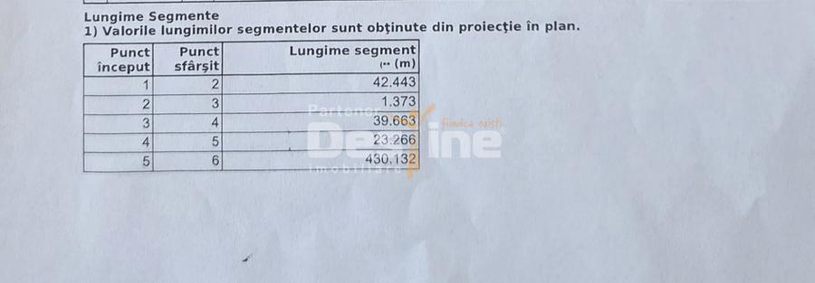 Teren agricol extravilan de 10000 mp, în Valea Lupului