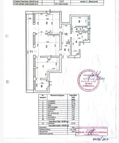 3 camere I Cismigiu I Berthelot I 99 mp I Renovat integral - 1