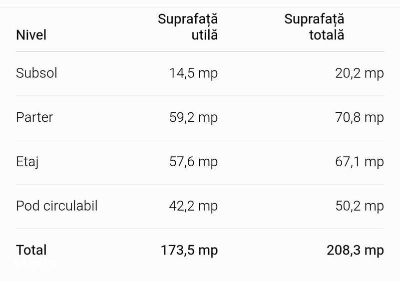 Vanzare vila S+P+1+M spatioasa Faleza Nord - 7