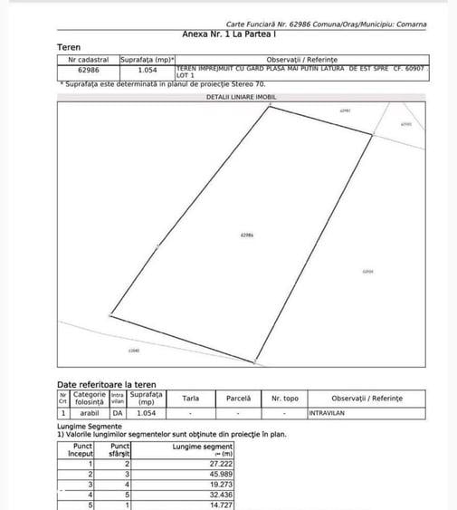 Teren de 2800 mp, în Osoi