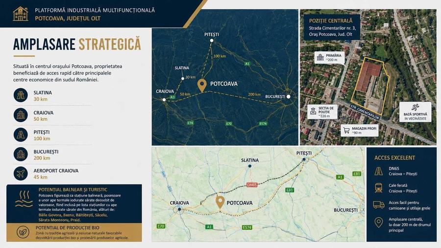 Spațiu comercial, de 4,002 mp, în Potcoava